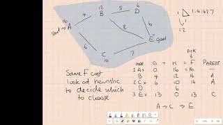 Thumbnail: A star followed by Dijkstra of same graph