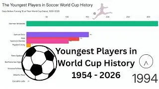 Thumbnail: Soccer The Youngest Players in Fifa World Cup History