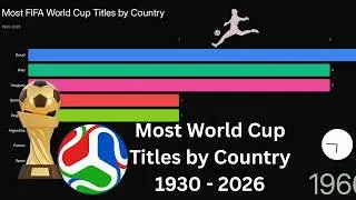 Thumbnail: Most FIFA World Cup Titles by Country (1930–2026)