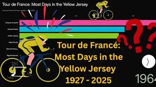 Thumbnail: Tour de France: Most Days in Yellow Jersey 1927 - 2025
