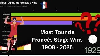 Thumbnail: Most Tour de France Stage Wins 1908 - 2025
