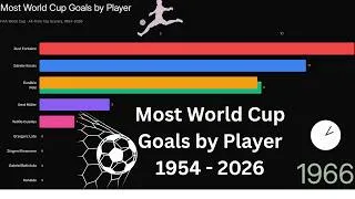 Thumbnail: Most World Cup Goals by Player 1954 - 2026