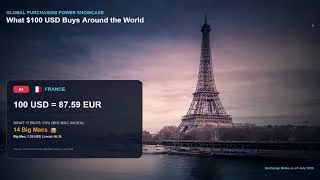 Thumbnail: Currency exchange What $100 Buys You in 58 Countries