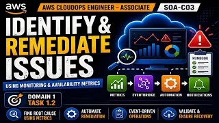 Thumbnail: AWS CloudOps | Identify & Remediate Issues 🚀 Domain 1 Task 1.2 (SOA‑C03)