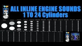 Thumbnail: 1 to 24 Cylinder Inline Engine Sounds - Engine Simulator