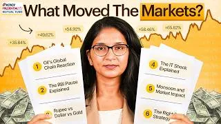 Thumbnail: What Moved Indian Markets in June 2026?