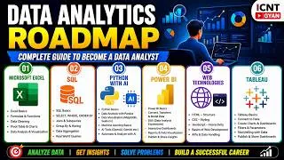 Thumbnail: Data Analytics Roadmap 2026  Complete Roadmap to Become a Data Analyst  Excel, SQL, Python, Power BI