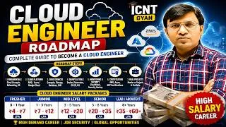 Thumbnail: Cloud Engineer Roadmap 2026 | Complete Career Guide, Skills, Salary & Jobs | Become a Cloud Engineer