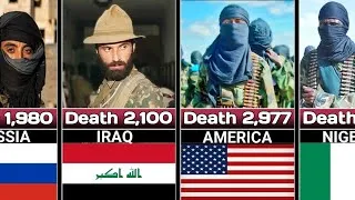 Thumbnail: TOP 30 The Worst Terrorist Attacks in history (by Death Toll)
