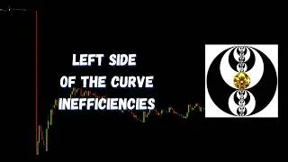Thumbnail: ICT Gems - Left Side of the Curve Inefficiencies
