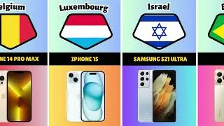 Thumbnail: Most Selling Mobile Phone from Different Countries 2024