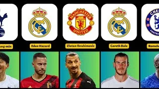 Thumbnail: What are the football teams of world-famous football players play