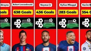 Thumbnail: How many Goals were Scored by the World's Greatest Football players, their all-time football history