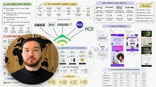 Thumbnail: Klaviyo Email Flows Every Ecom Brand Needs