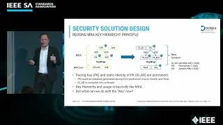Thumbnail: A Lightweight SOME/IP-Based Security Solution