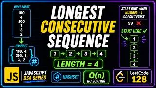 Thumbnail: Longest Consecutive Sequence | LeetCode 128 | JavaScript