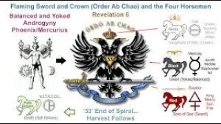 Thumbnail: Astrology Summer Solstice June 21, 2020 ~ Ordo Ab Chao