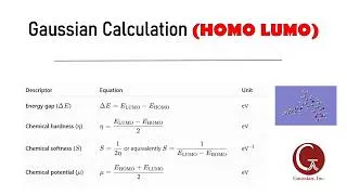 Thumbnail: Gaussian HOMO–LUMO Analysis | Energy Gap, Hardness, Softness & Chemical Reactivity Explained