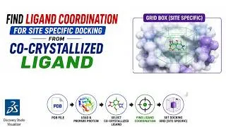Thumbnail: Find Ligand Coordinates for Site-Specific Docking from Co-Crystallized Ligand | Discovery Studio