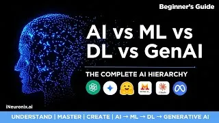 Thumbnail: AI vs ML vs DL vs Generative AI vs LLMs