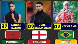 Thumbnail: Top 50 Most Handsome & Charming Footballers in the World Right Now  | Active Footballers