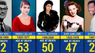 Thumbnail: 🎸Greatest Singers of All Time Who Have Died.