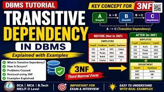 Thumbnail: Transitive Dependency in DBMS Explained | 3NF with Examples
