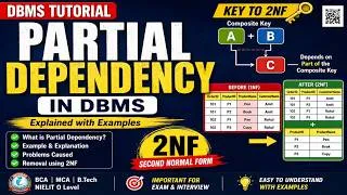 Thumbnail: Partial Dependency in DBMS Explained | Partial Functional Dependency with Examples