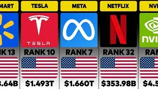 Thumbnail: Top RICHEST COMPANIES Of The World 2026