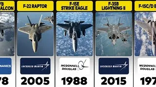 Thumbnail: History of US Fighter Jets since World War 2