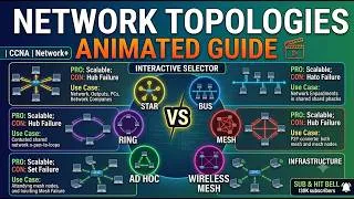 Thumbnail: Network Topologies Explained: Star, Bus, Ring, Mesh & Wireless!