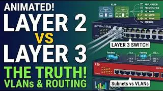 Thumbnail: Layer 2 vs Layer 3 Switches Explained | What’s the Difference?