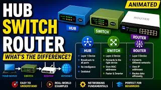 Thumbnail: Hub vs Switch vs Router Explained | What's the Difference? (CompTIA A+ & Network+)