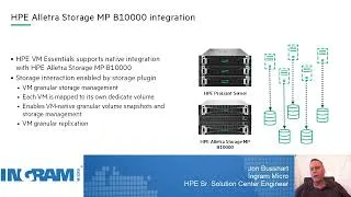 Thumbnail: HPE Morpheus VM Essentials from a VMware Admins Perspective:  Integration with the Alletra MP B10000