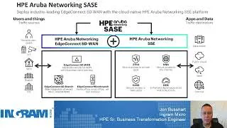 Thumbnail: Aruba: EdgeConnect SD WAN Overview