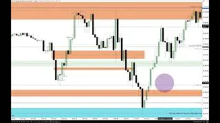 Thumbnail: NQ Trade Review Jackson Hole Symposium Day #2