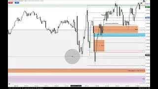 Thumbnail: NQ Trade Review & Deep Dive Into Price Delivery