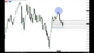 Thumbnail: NQ High Of Day Short Review