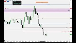 Thumbnail: NQ Short High Of Day August 25, 2026