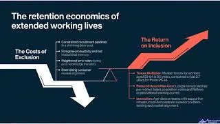 Thumbnail: The Extended Horizon Strategy