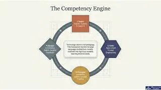 Thumbnail: Bridging the Competency Gap