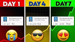 Thumbnail: Why Your YouTube Videos Get 0 Views Problem . Nobody Told You This ?