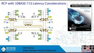 Thumbnail: RCP with 10BASE-T1S Latency Considerations