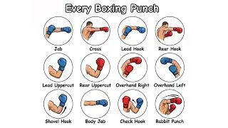 Thumbnail: Every Boxing Punch Explained In 8 Minutes