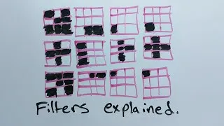 Thumbnail: How Convolutional Neural Networks Work | CNN's #1