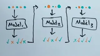 Thumbnail: Boosting in Machine Learning | Ensembles #3