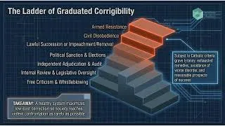 Thumbnail: The Architecture of Good Governance