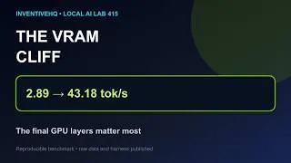 Thumbnail: The VRAM Cliff: 15Ã— Slower the Moment Layers Spill to CPU