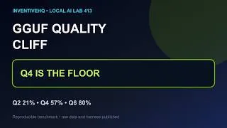 Thumbnail: How Low Can You Quantize a GGUF Model Before Quality Breaks?