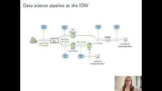 Thumbnail: Challenges of Tracking Provenance in Marine Data